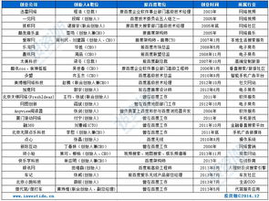 創(chuàng)業(yè)邦信息咨詢服務(wù) 賦能創(chuàng)業(yè)者，打造成功之路