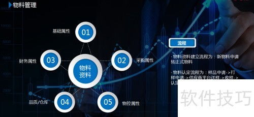 UAS系統(tǒng) 供應(yīng)鏈管理的智慧引擎與銷售策略