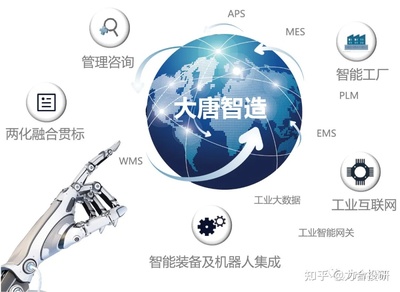 高鴻股份（000851） 車聯網核心技術領航者，企業管理咨詢賦能發展